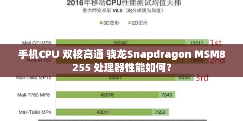 手机CPU 双核高通 骁龙Snapdragon MSM8255 处理器性能如何？