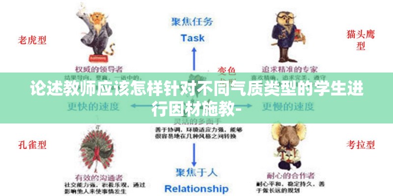 论述教师应该怎样针对不同气质类型的学生进行因材施教- 论述教师应该怎样针对不同气质类型的学生进行因材施教-