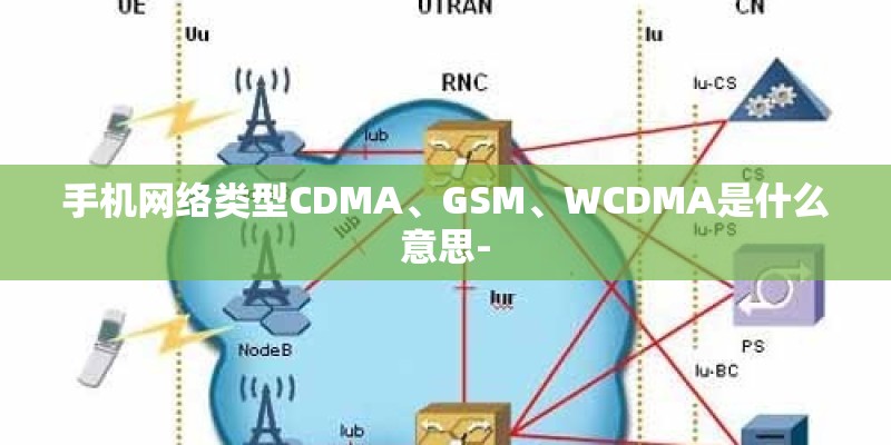 手机网络类型CDMA、GSM、WCDMA是什么意思- 手机网络类型CDMA、GSM、WCDMA是什么意思-