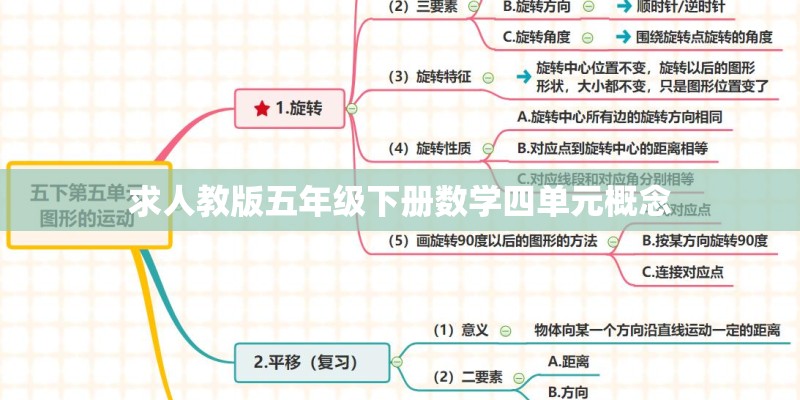 求人教版五年级下册数学四单元概念
