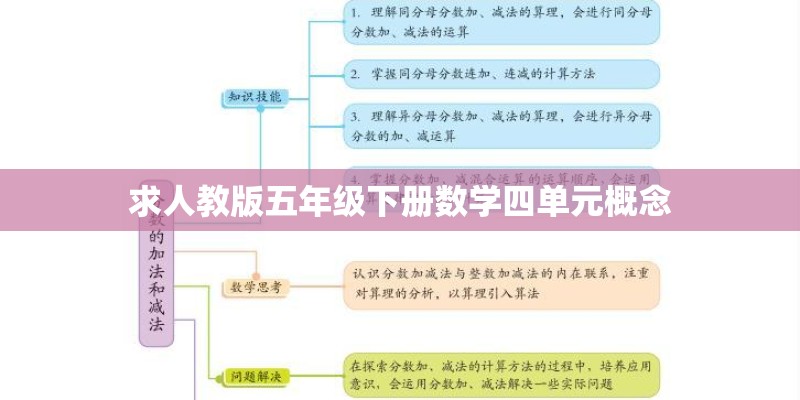 求人教版五年级下册数学四单元概念