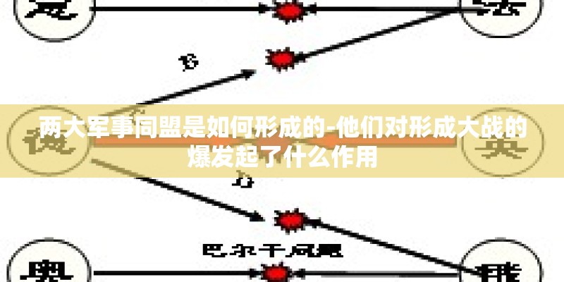 两大军事同盟是如何形成的-他们对形成大战的爆发起了什么作用