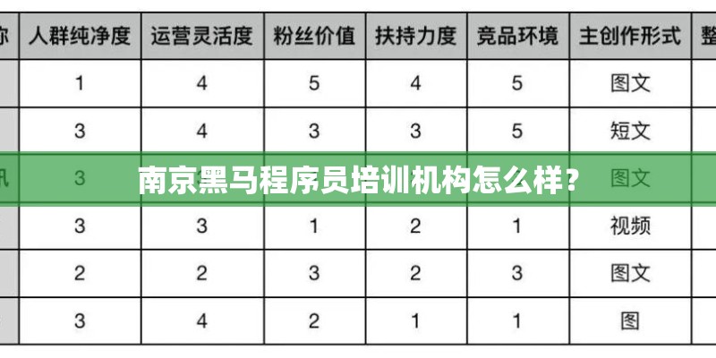 南京黑马程序员培训机构怎么样？