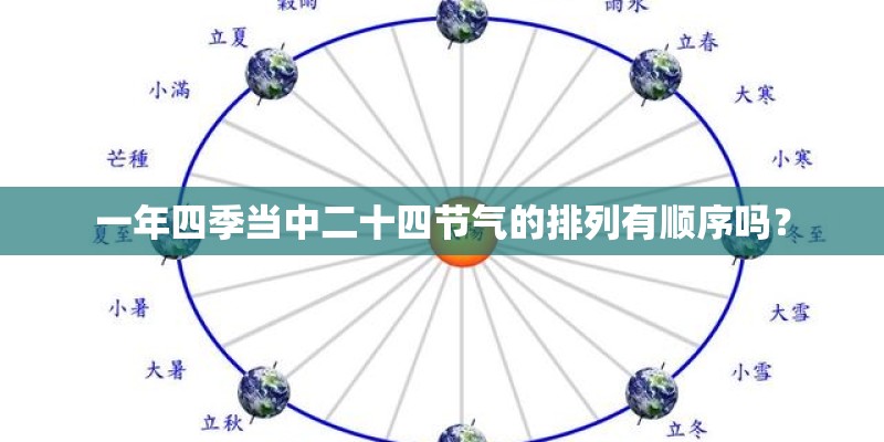 一年四季当中二十四节气的排列有顺序吗？