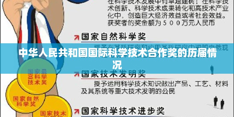 中华人民共和国国际科学技术合作奖的历届情况 中华人民共和国国际科学技术合作奖的历届情况