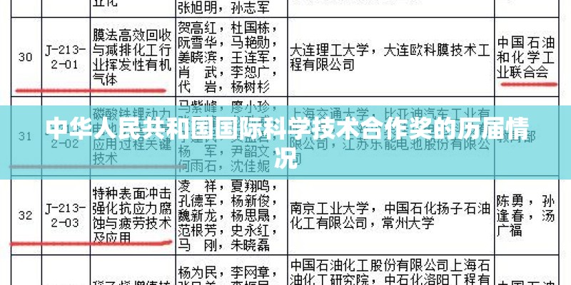 中华人民共和国国际科学技术合作奖的历届情况 中华人民共和国国际科学技术合作奖的历届情况