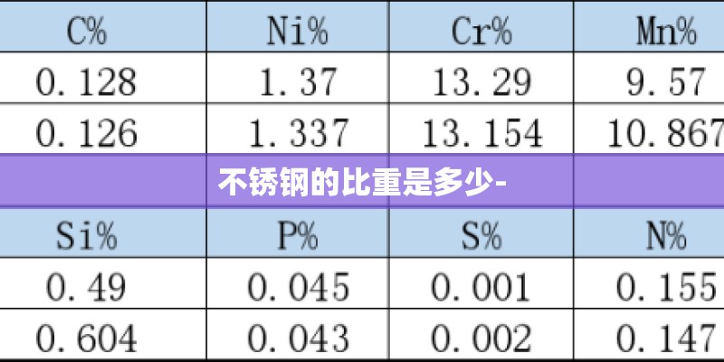 不锈钢的比重是多少-
