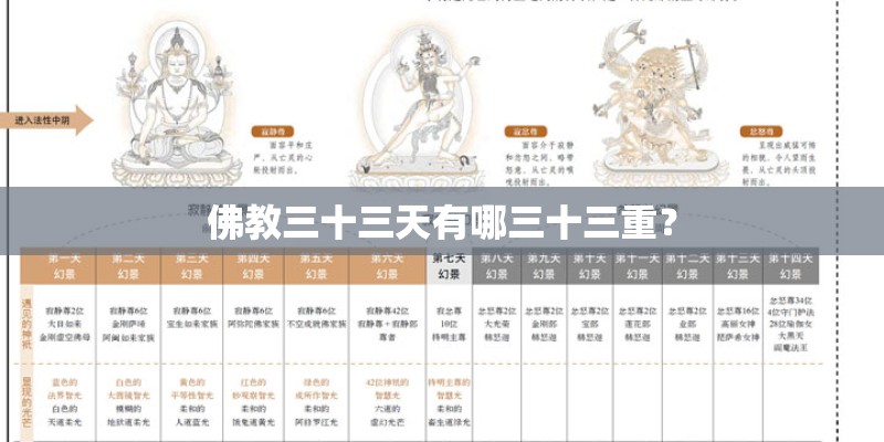 佛教三十三天有哪三十三重？