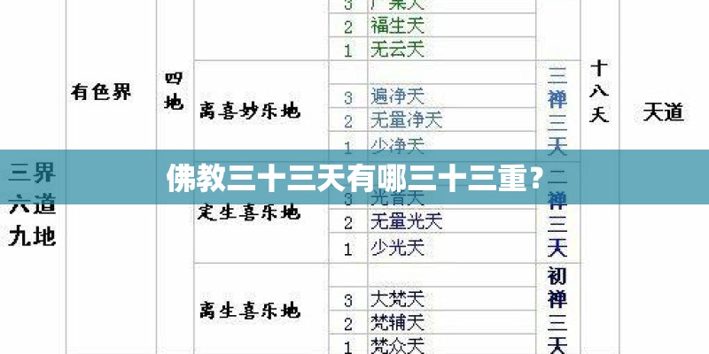 佛教三十三天有哪三十三重？