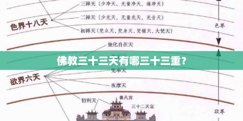 佛教三十三天有哪三十三重？