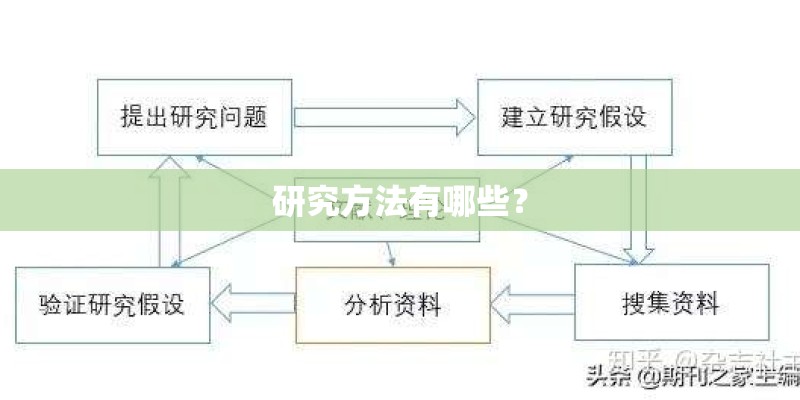 研究方法有哪些？