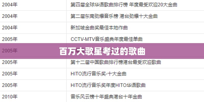百万大歌星考过的歌曲