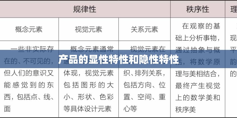 产品的显性特性和隐性特性